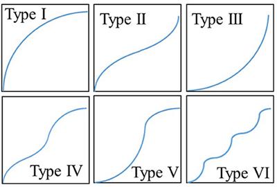A Universal Mathematical Methodology in Characterization of Materials for Tailored Design of Porous Surfaces